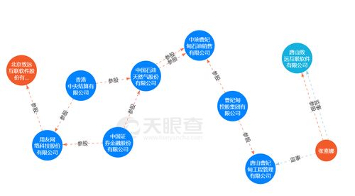致遠互聯(lián)2022年業(yè)績承壓 歸母凈利下滑近27%，客戶中驚現(xiàn)同名新設企業(yè)
